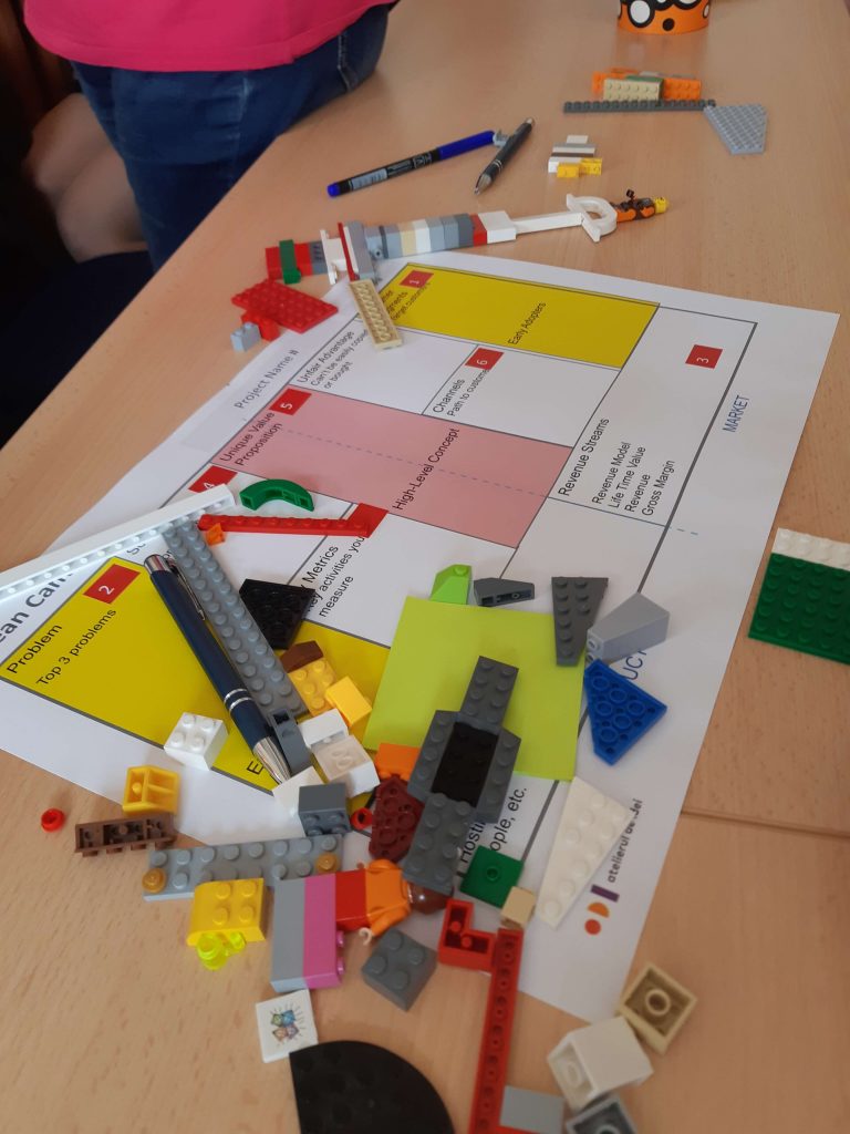 Atelierul de Idei
Business Model Innovation
Lego Serious Play